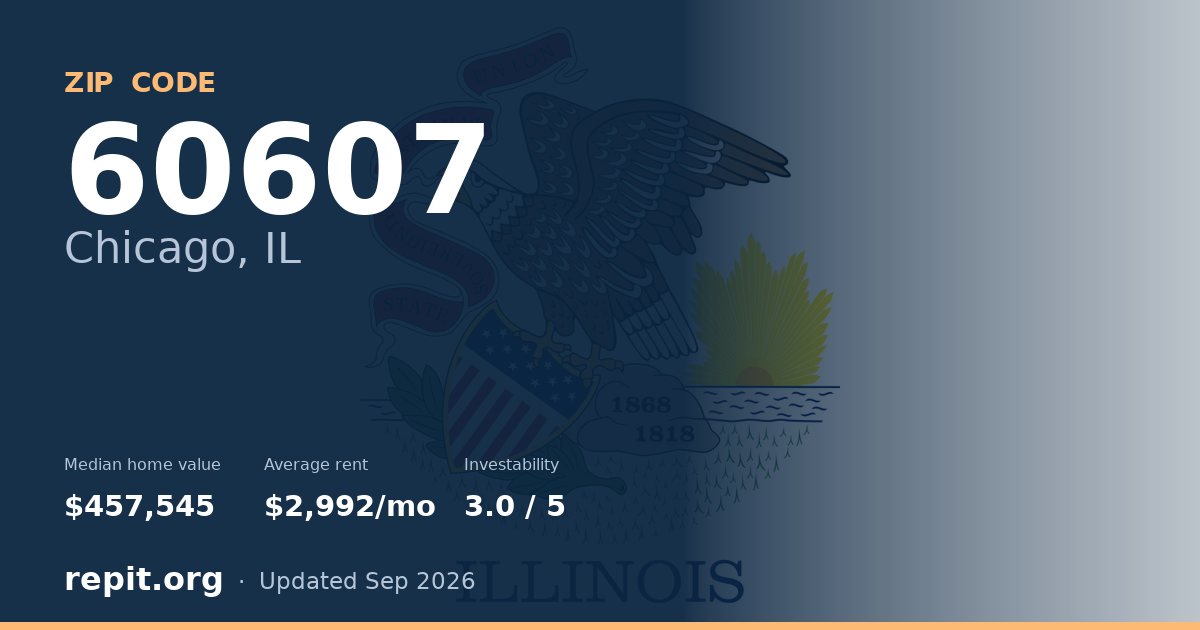 ZIP code 60607 (Chicago, IL) — median home value $457,545, average rent $2,992/mo