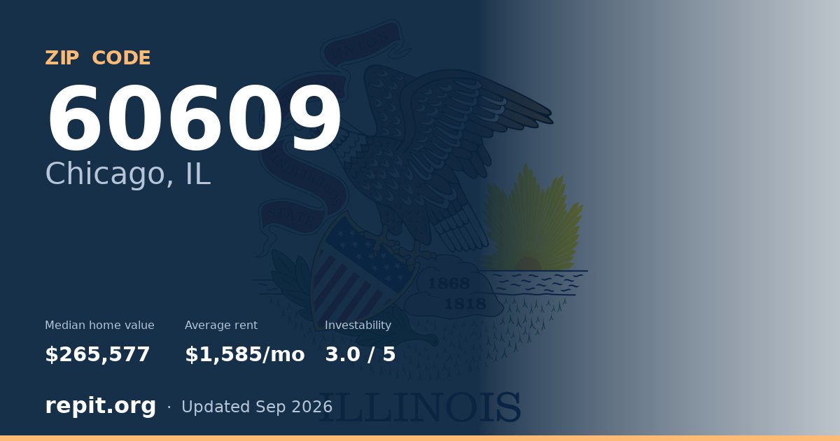 ZIP code 60609 (Chicago, IL) — median home value $265,577, average rent $1,585/mo