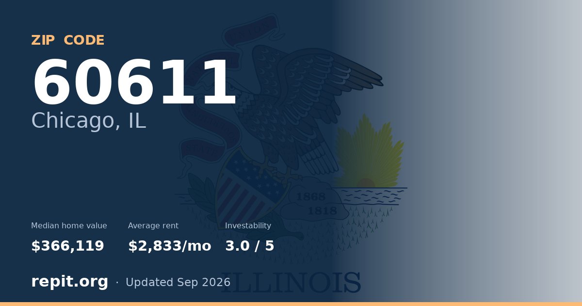 ZIP code 60611 (Chicago, IL) — median home value $366,119, average rent $2,833/mo