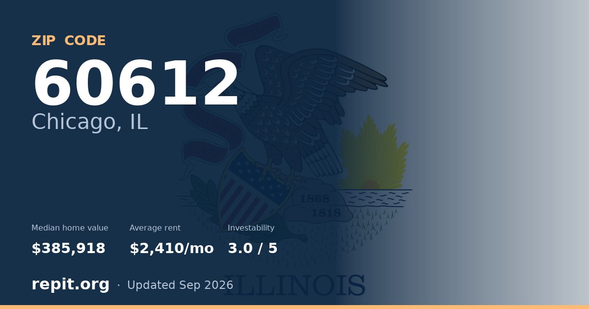 ZIP code 60612 (Chicago, IL) — median home value $385,918, average rent $2,410/mo