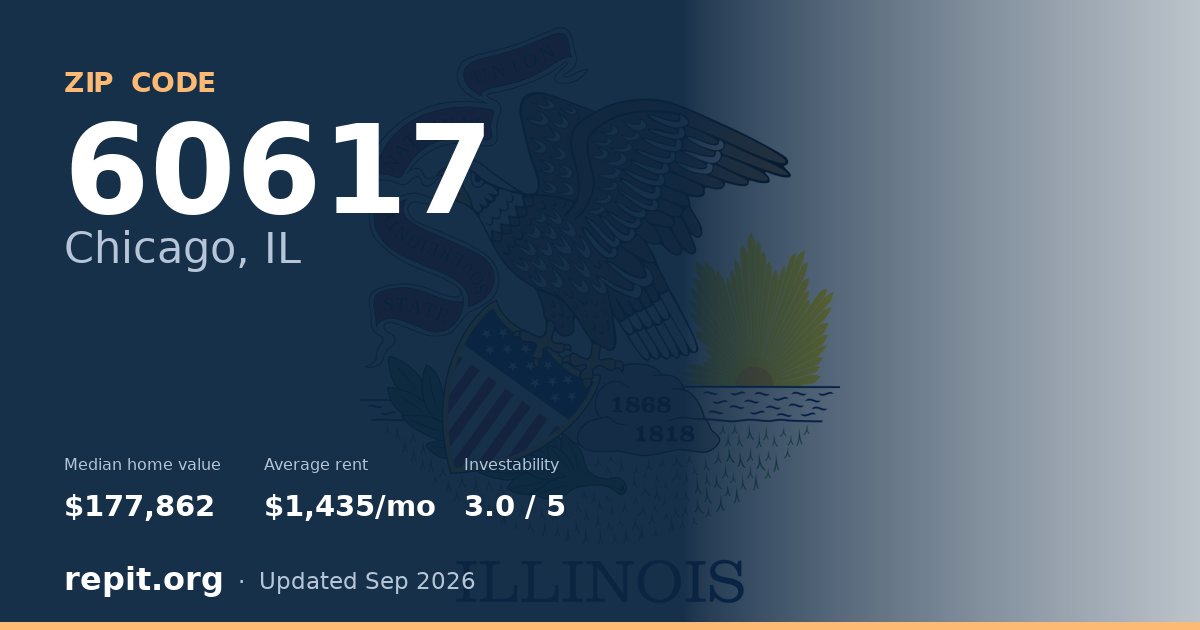 ZIP code 60617 (Chicago, IL) — median home value $177,862, average rent $1,435/mo