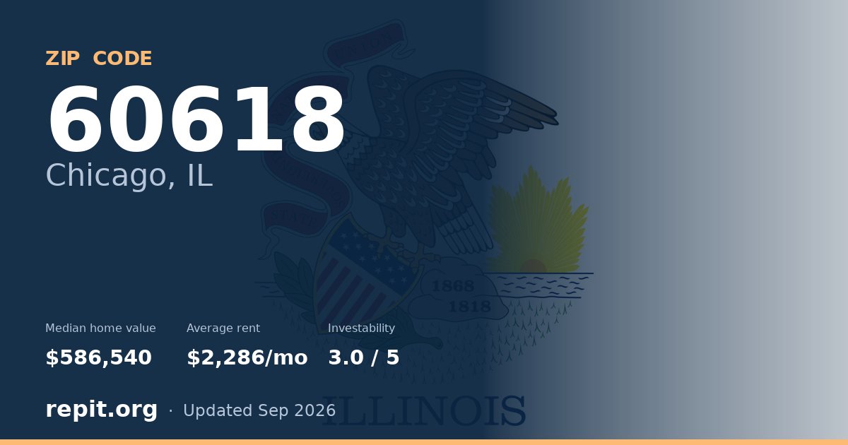 ZIP code 60618 (Chicago, IL) — median home value $586,540, average rent $2,286/mo