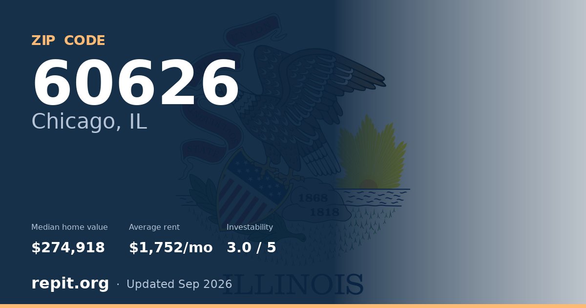 ZIP code 60626 (Chicago, IL) — median home value $274,918, average rent $1,752/mo