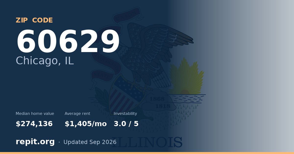 ZIP code 60629 (Chicago, IL) — median home value $274,136, average rent $1,405/mo