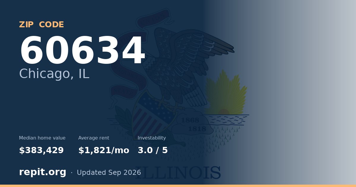 ZIP code 60634 (Chicago, IL) — median home value $383,429, average rent $1,821/mo