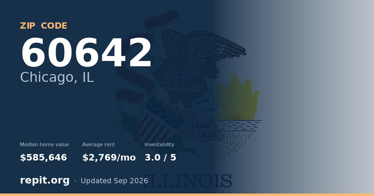 ZIP code 60642 (Chicago, IL) — median home value $585,646, average rent $2,769/mo