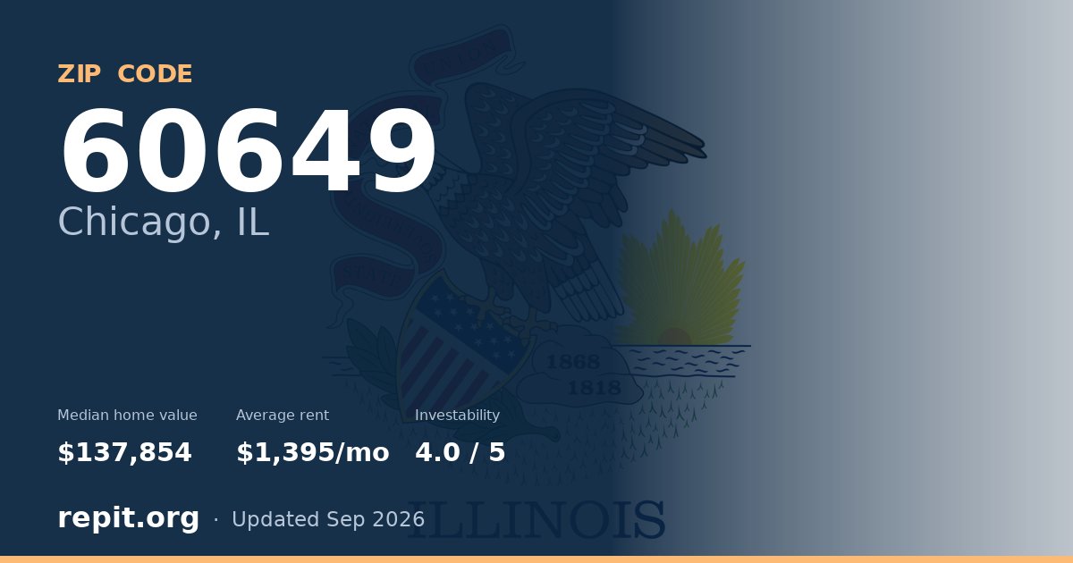 ZIP code 60649 (Chicago, IL) — median home value $137,854, average rent $1,395/mo