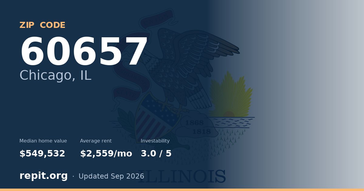 ZIP code 60657 (Chicago, IL) — median home value $549,532, average rent $2,559/mo