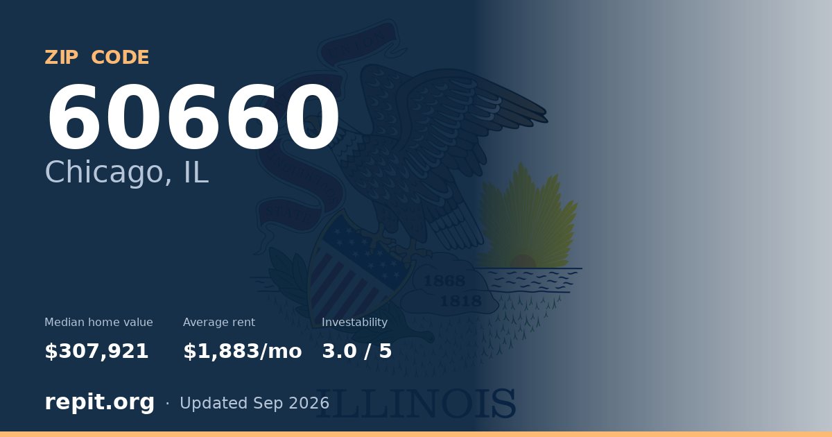 ZIP code 60660 (Chicago, IL) — median home value $307,921, average rent $1,883/mo