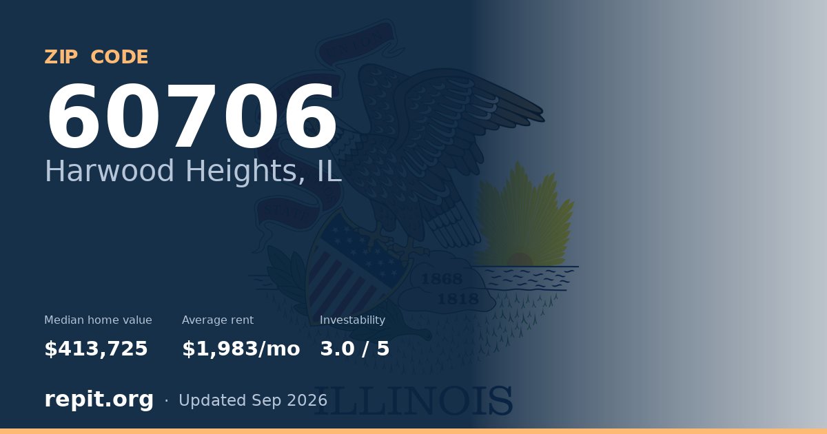 ZIP code 60706 (Harwood Heights, IL) — median home value $413,725, average rent $1,983/mo