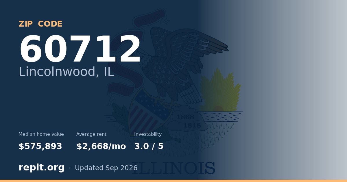 ZIP code 60712 (Lincolnwood, IL) — median home value $575,893, average rent $2,668/mo
