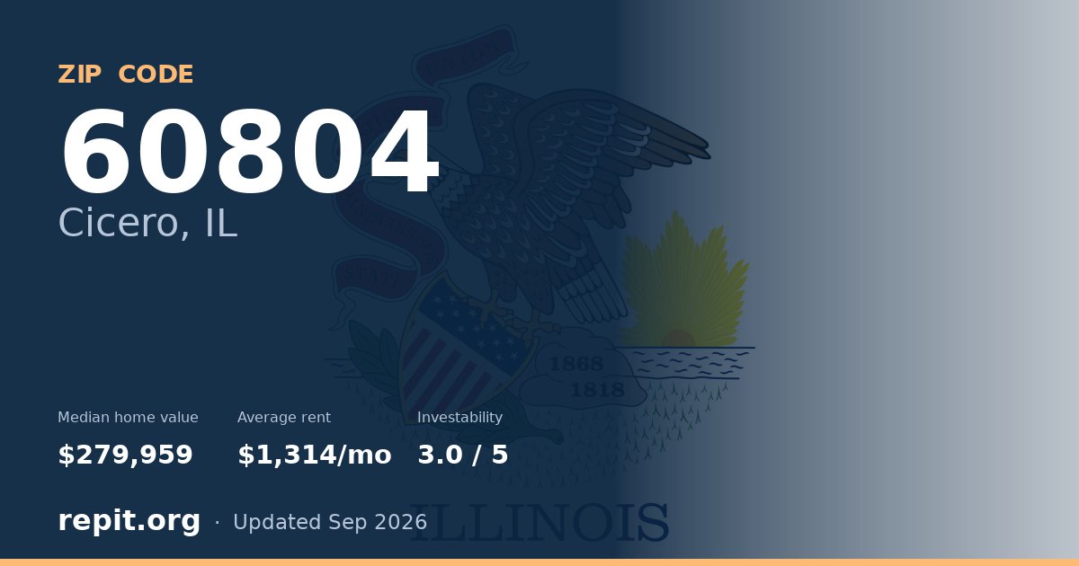 ZIP code 60804 (Cicero, IL) — median home value $279,959, average rent $1,314/mo