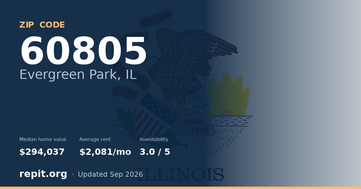 ZIP code 60805 (Evergreen Park, IL) — median home value $294,037, average rent $2,081/mo