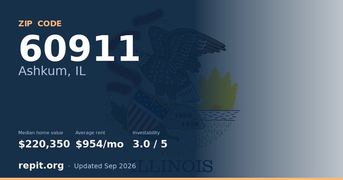 ZIP code 60911 (Ashkum, IL) — median home value $220,350, average rent $954/mo