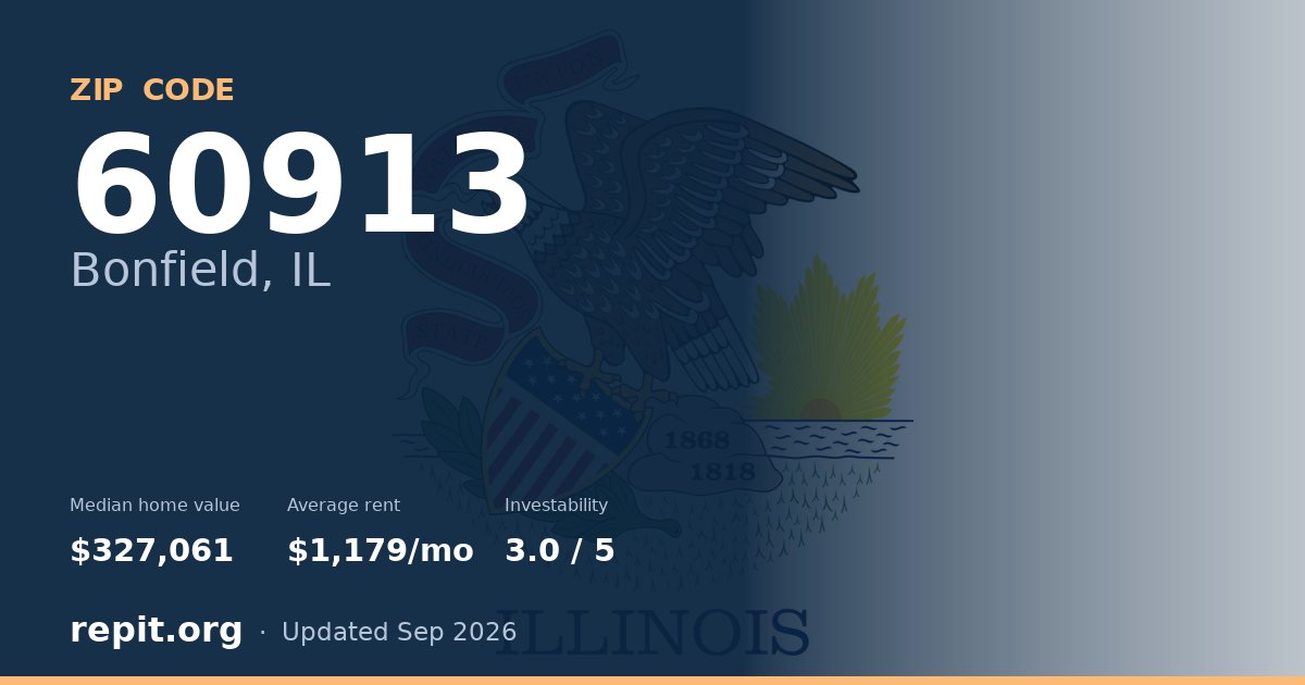 ZIP code 60913 (Bonfield, IL) — median home value $327,061, average rent $1,179/mo