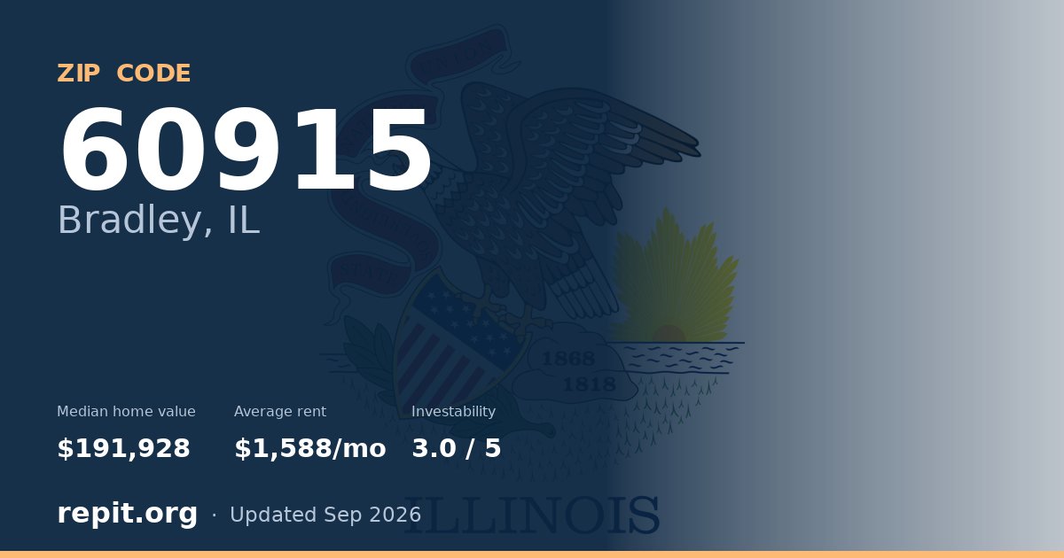 ZIP code 60915 (Bradley, IL) — median home value $191,928, average rent $1,588/mo