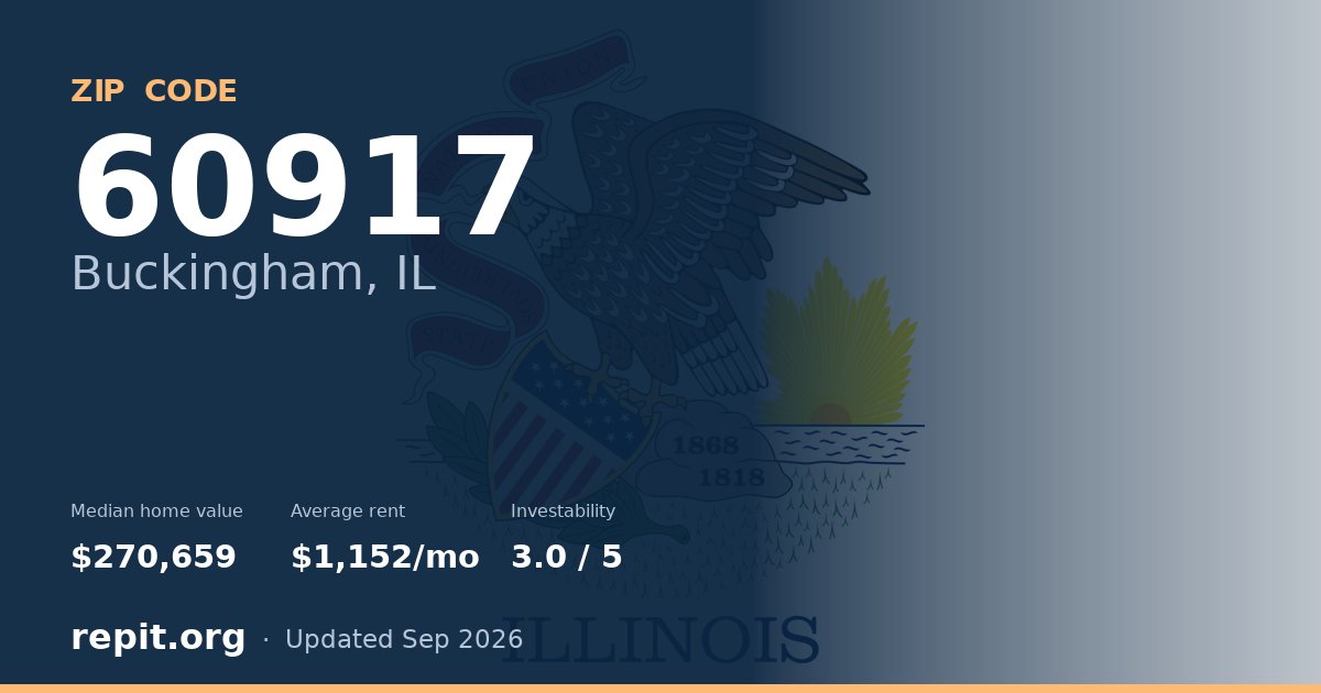 ZIP code 60917 (Buckingham, IL) — median home value $270,659, average rent $1,152/mo