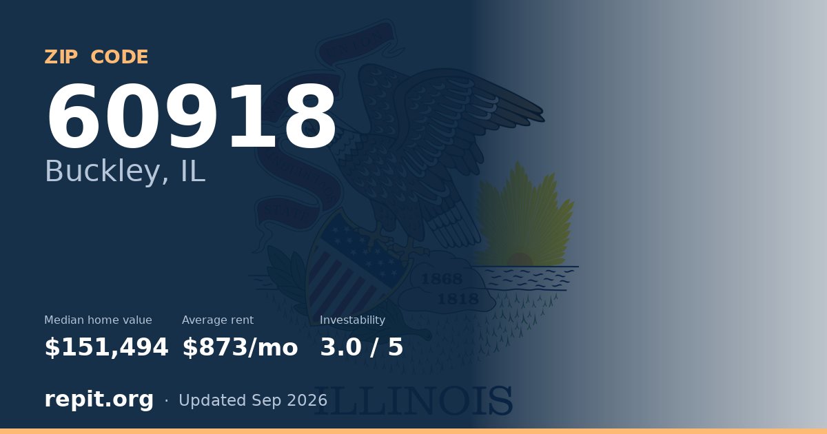 ZIP code 60918 (Buckley, IL) — median home value $151,494, average rent $873/mo