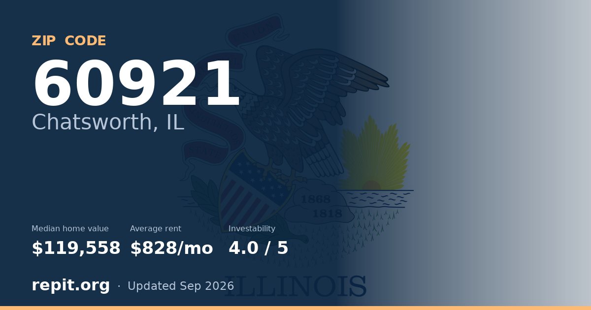 ZIP code 60921 (Chatsworth, IL) — median home value $119,558, average rent $828/mo