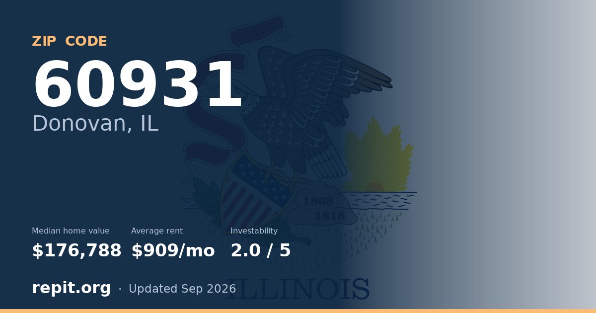 ZIP code 60931 (Donovan, IL) — median home value $176,788, average rent $909/mo