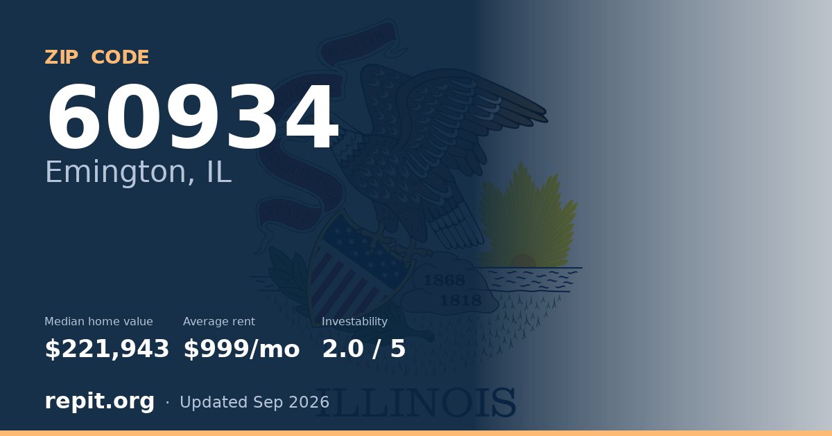 ZIP code 60934 (Emington, IL) — median home value $221,943, average rent $999/mo