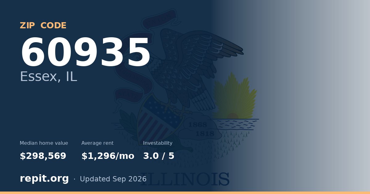 ZIP code 60935 (Essex, IL) — median home value $298,569, average rent $1,296/mo