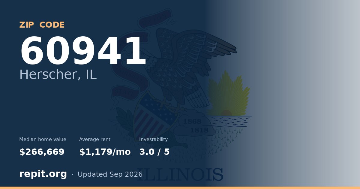 ZIP code 60941 (Herscher, IL) — median home value $266,669, average rent $1,179/mo