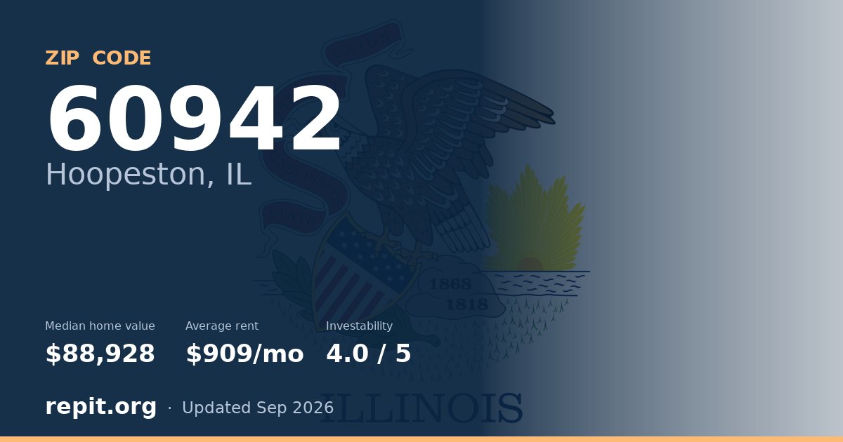 ZIP code 60942 (Hoopeston, IL) — median home value $88,928, average rent $909/mo