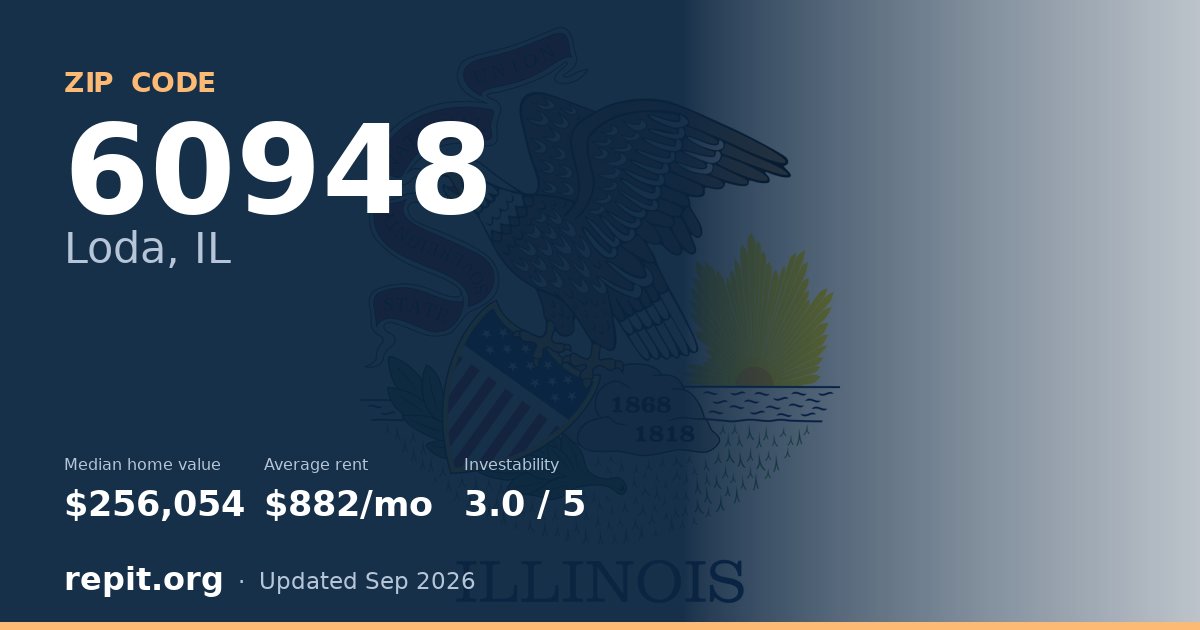 ZIP code 60948 (Loda, IL) — median home value $256,054, average rent $882/mo