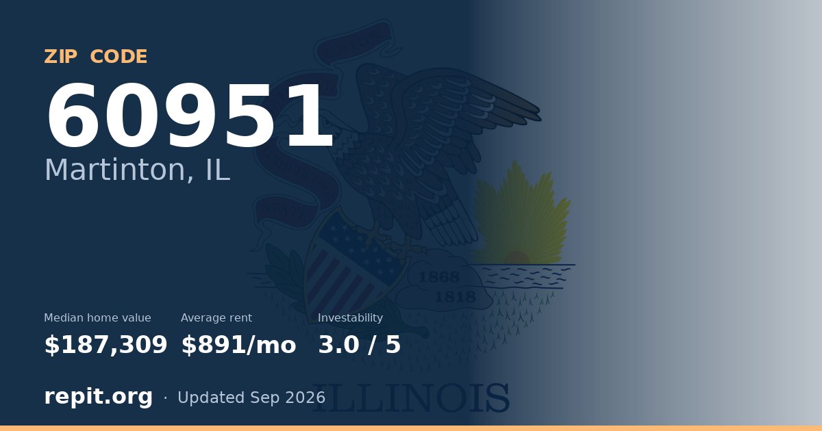 ZIP code 60951 (Martinton, IL) — median home value $187,309, average rent $891/mo