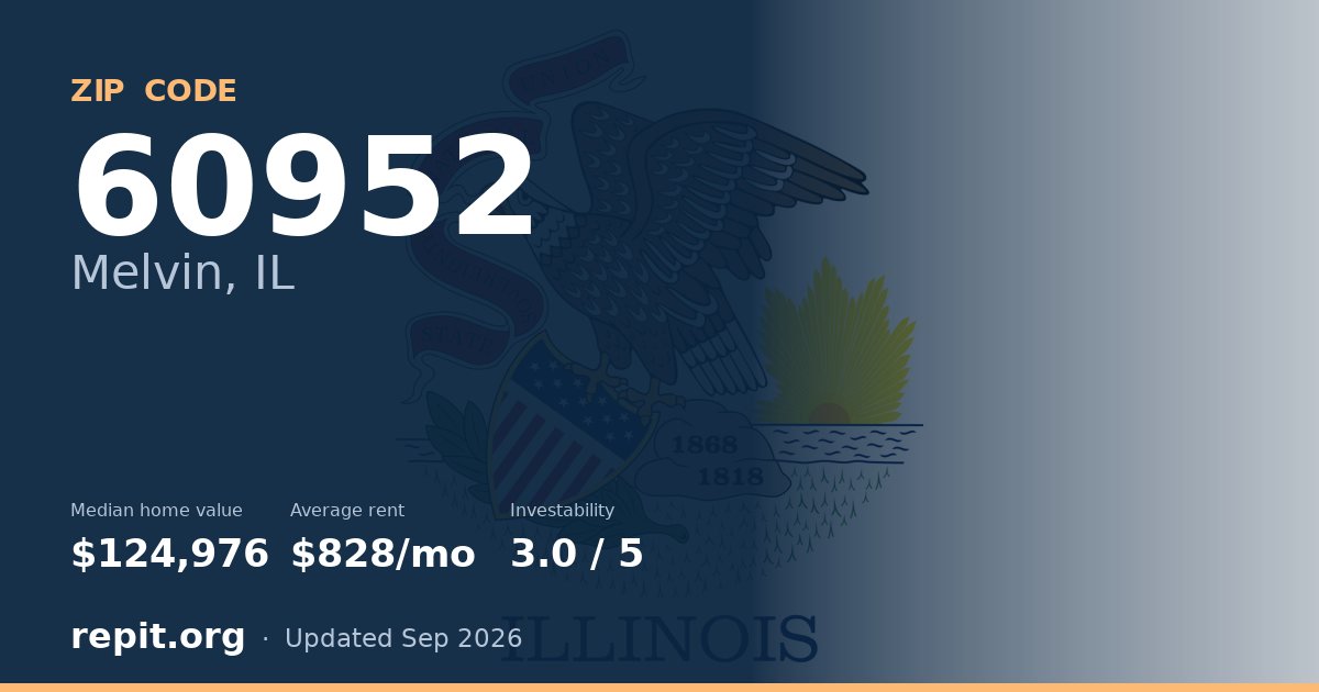 ZIP code 60952 (Melvin, IL) — median home value $124,976, average rent $828/mo