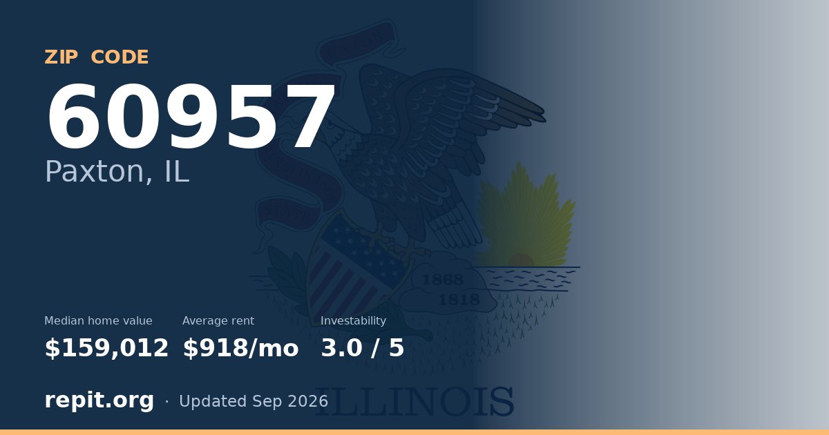 ZIP code 60957 (Paxton, IL) — median home value $159,012, average rent $918/mo