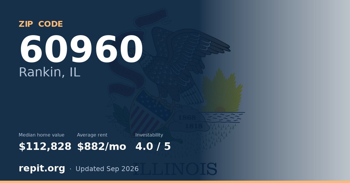 ZIP code 60960 (Rankin, IL) — median home value $112,828, average rent $882/mo