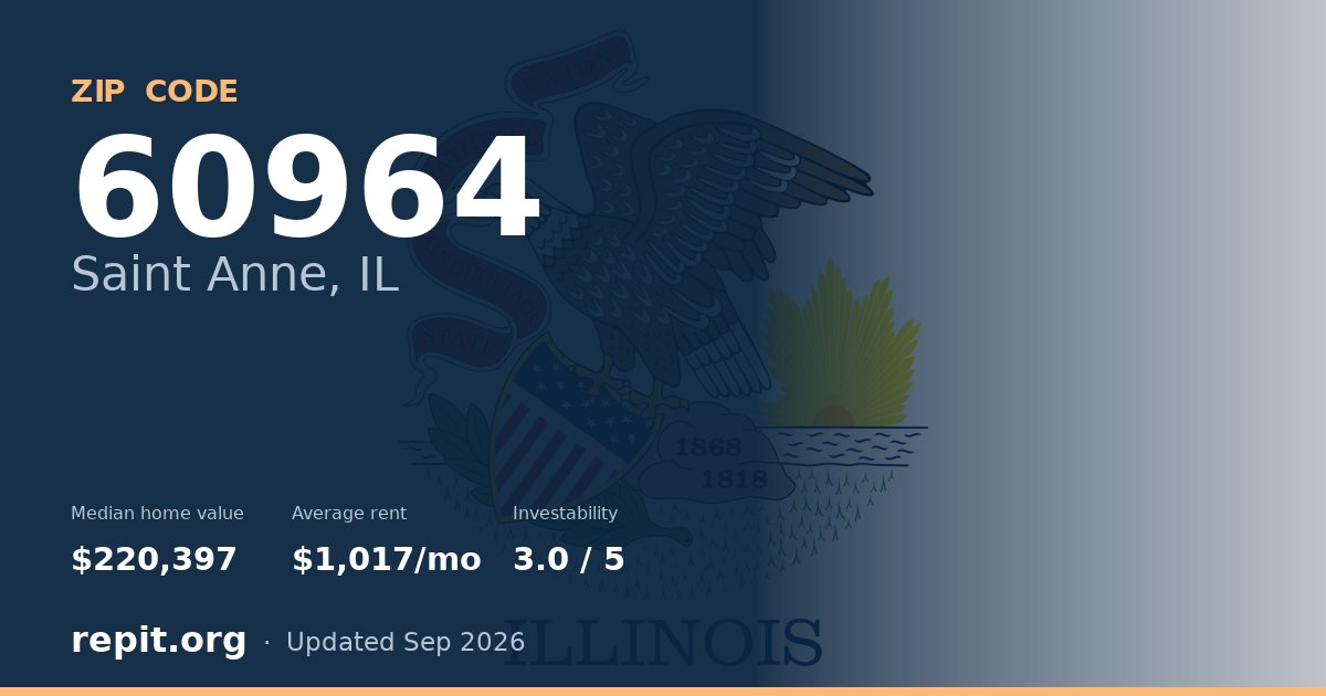 ZIP code 60964 (Saint Anne, IL) — median home value $220,397, average rent $1,017/mo