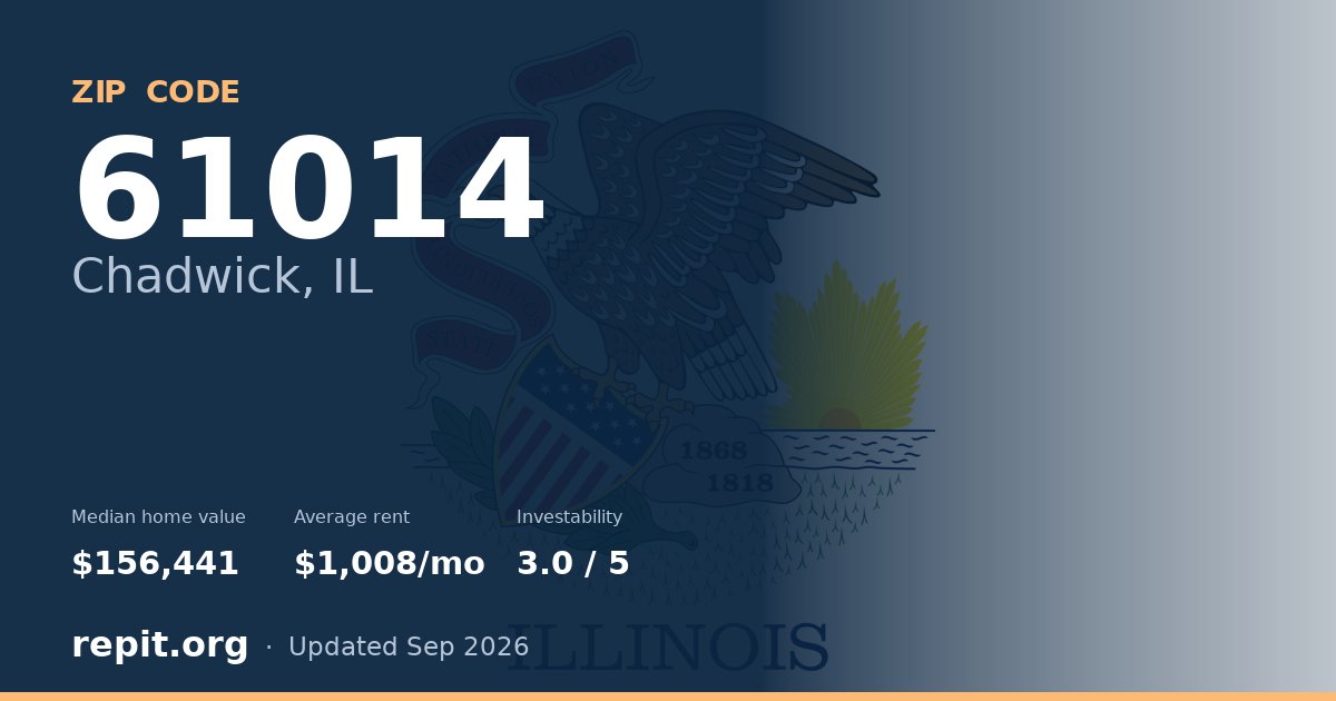 ZIP code 61014 (Chadwick, IL) — median home value $156,441, average rent $1,008/mo