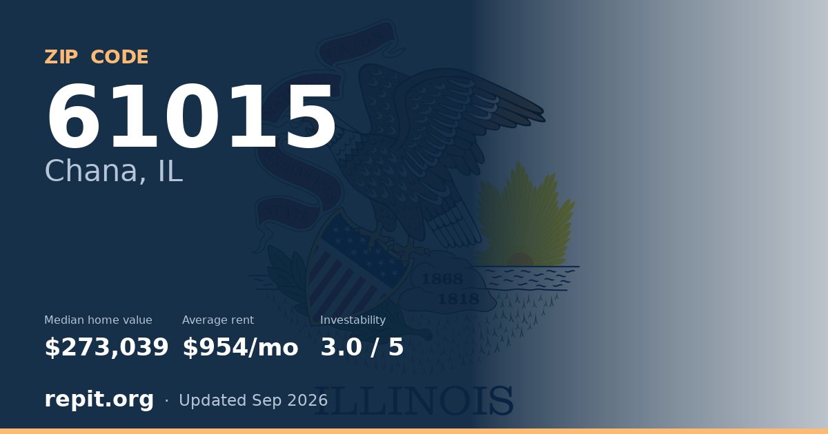 ZIP code 61015 (Chana, IL) — median home value $273,039, average rent $954/mo