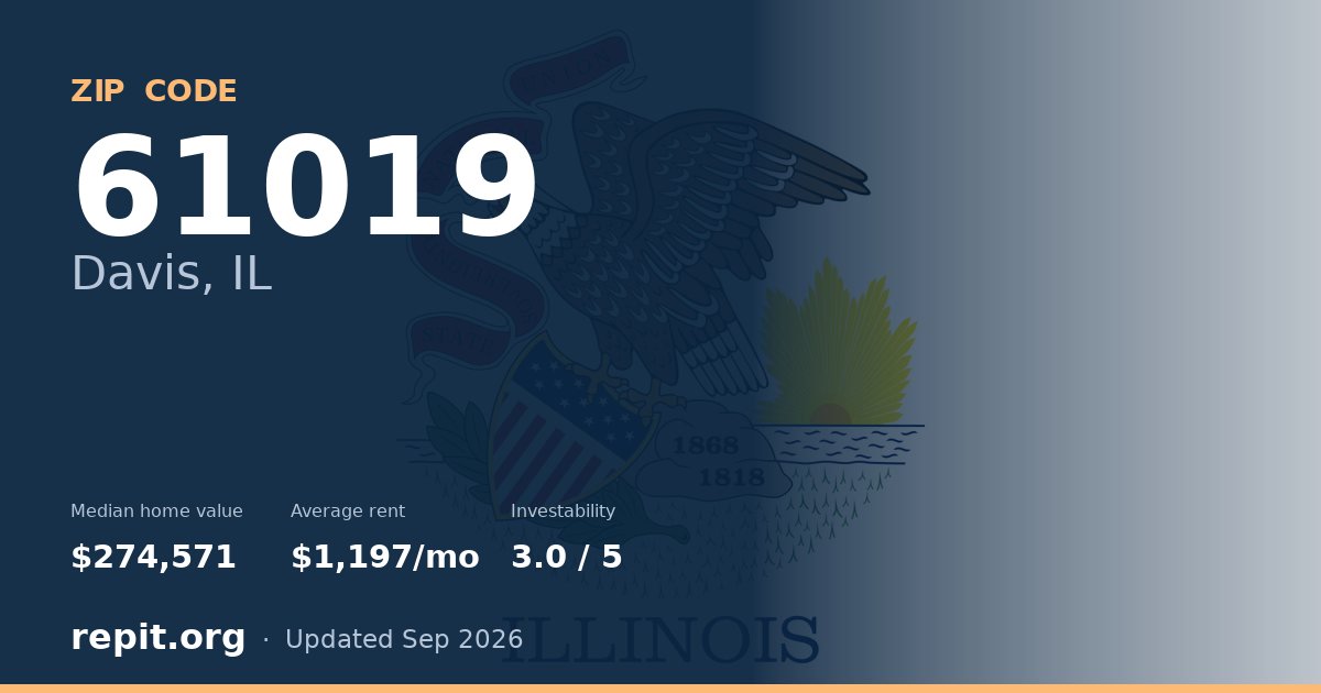 ZIP code 61019 (Davis, IL) — median home value $274,571, average rent $1,197/mo