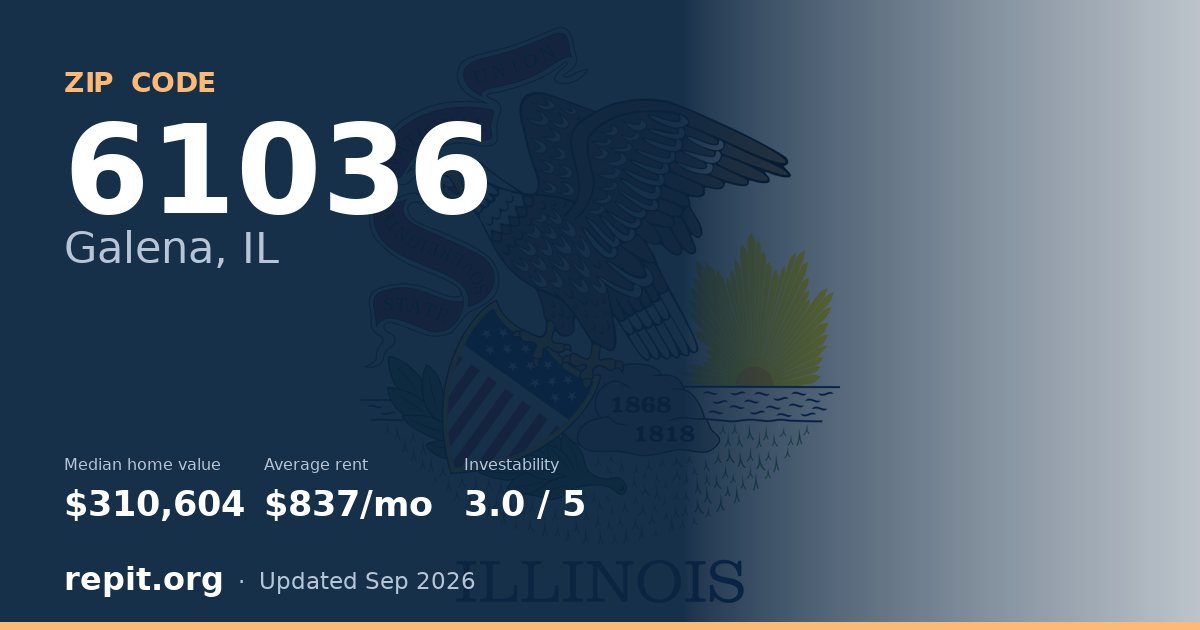 ZIP code 61036 (Galena, IL) — median home value $310,604, average rent $837/mo