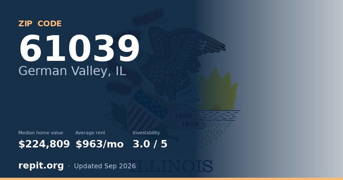 ZIP code 61039 (German Valley, IL) — median home value $224,809, average rent $963/mo