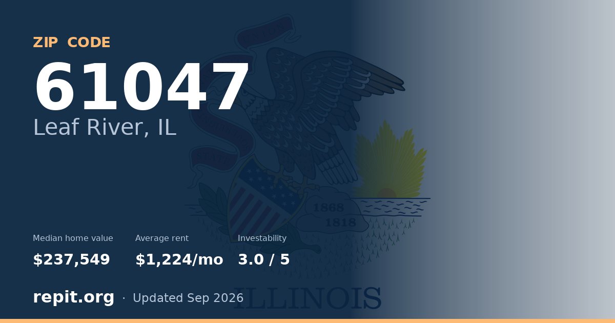 ZIP code 61047 (Leaf River, IL) — median home value $237,549, average rent $1,224/mo