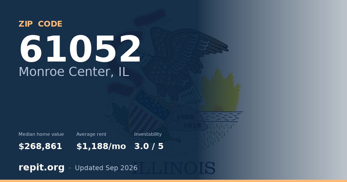 ZIP code 61052 (Monroe Center, IL) — median home value $268,861, average rent $1,188/mo