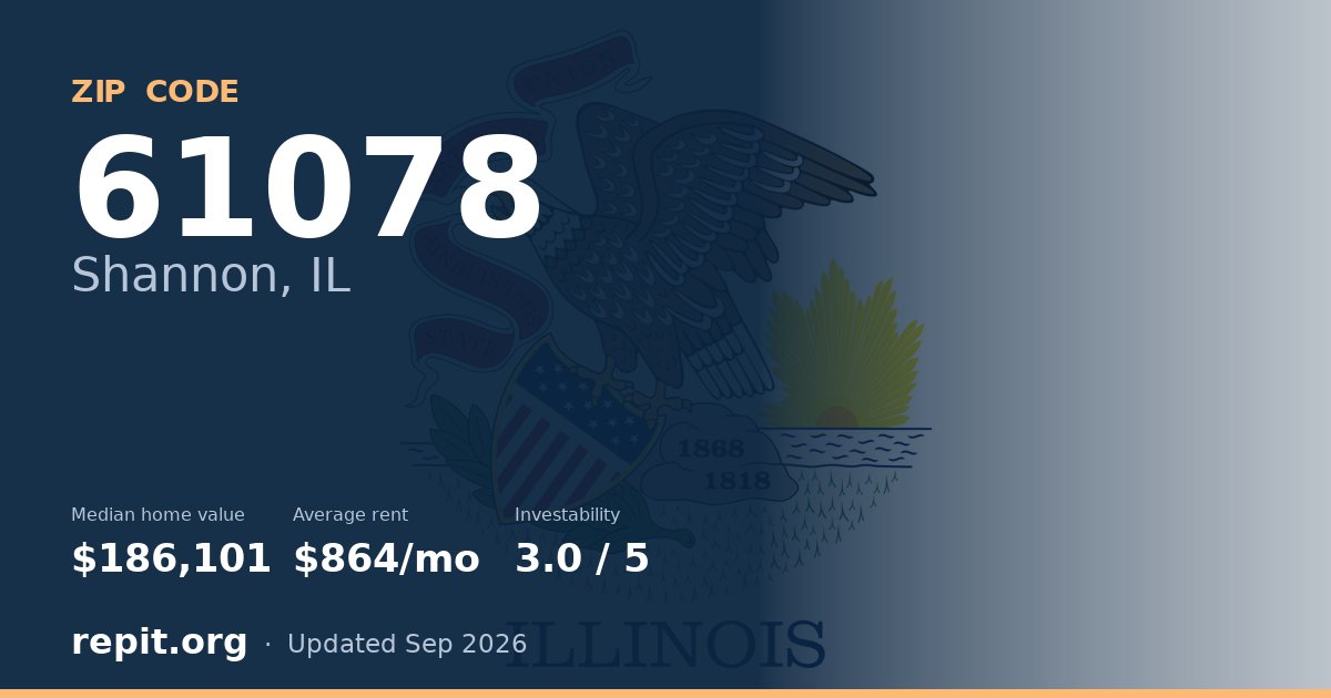 ZIP code 61078 (Shannon, IL) — median home value $186,101, average rent $864/mo