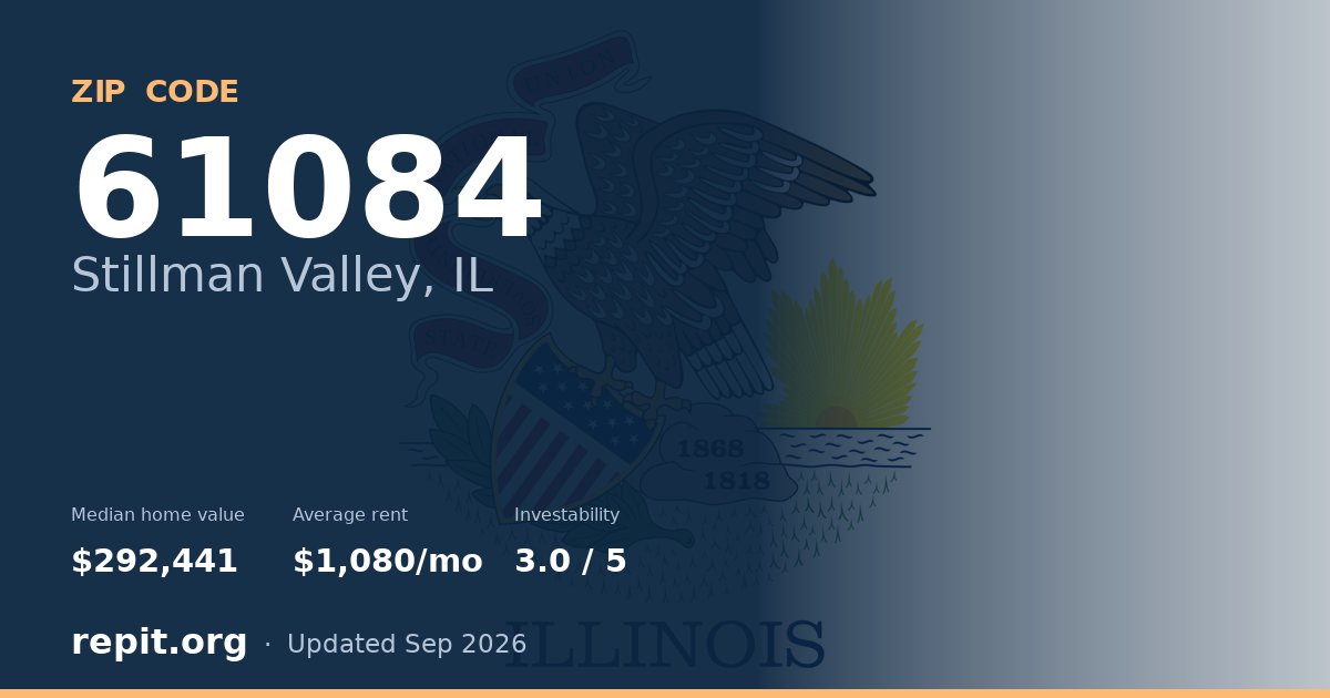ZIP code 61084 (Stillman Valley, IL) — median home value $292,441, average rent $1,080/mo