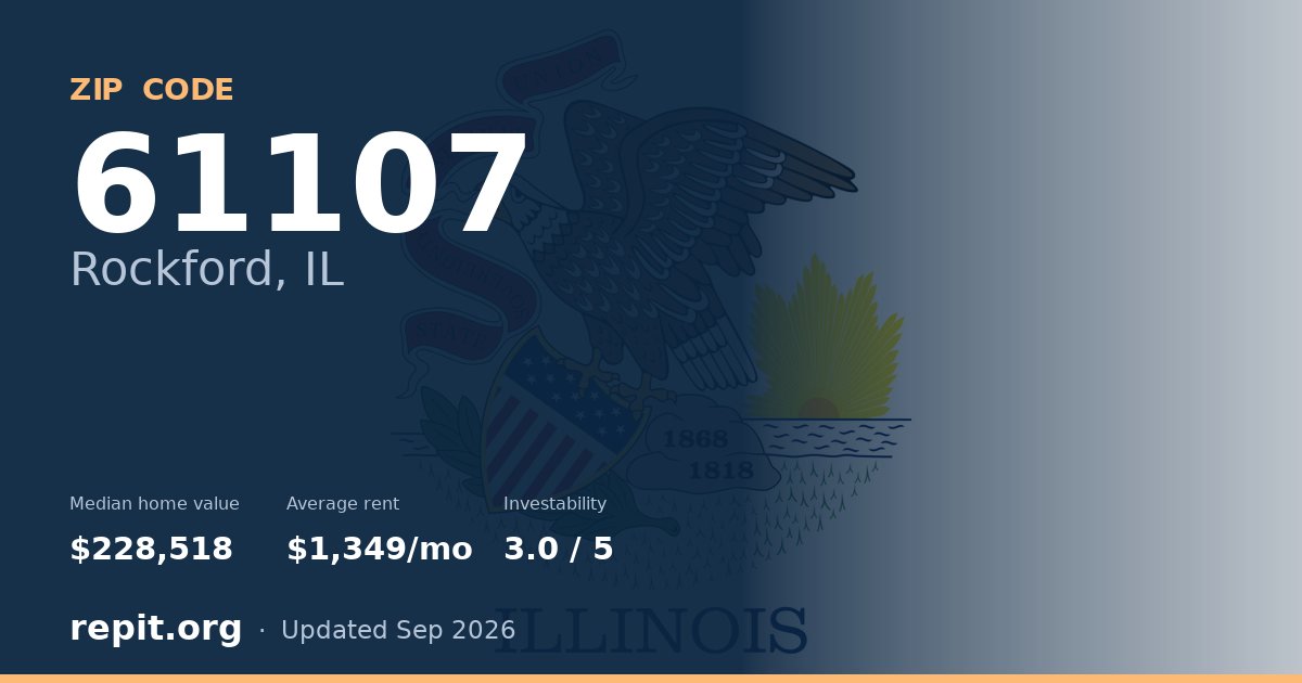 ZIP code 61107 (Rockford, IL) — median home value $228,518, average rent $1,349/mo