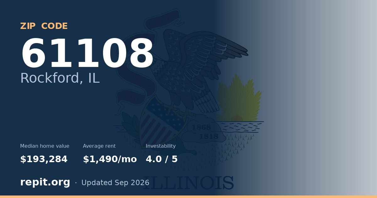 ZIP code 61108 (Rockford, IL) — median home value $193,284, average rent $1,490/mo