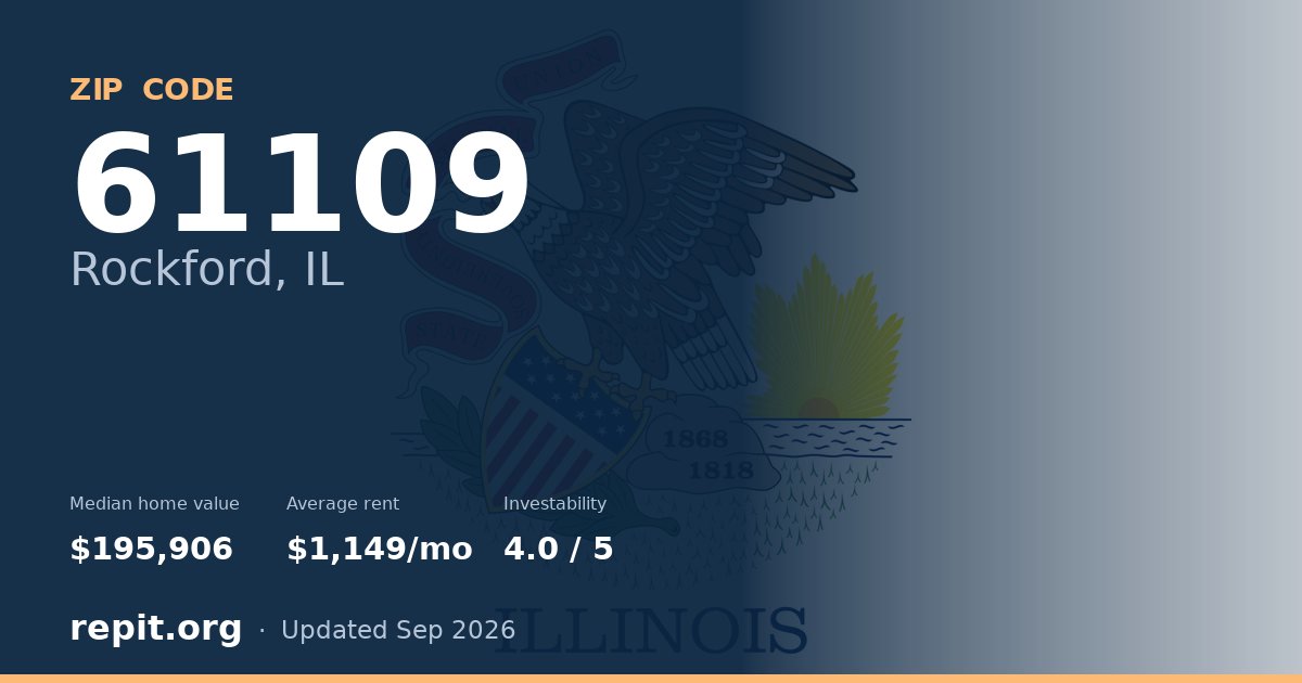 ZIP code 61109 (Rockford, IL) — median home value $195,906, average rent $1,149/mo