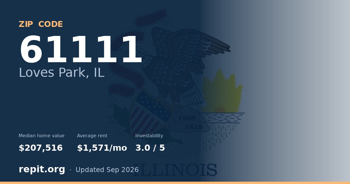 ZIP code 61111 (Loves Park, IL) — median home value $207,516, average rent $1,571/mo
