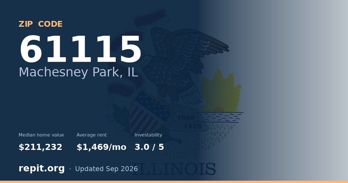 ZIP code 61115 (Machesney Park, IL) — median home value $211,232, average rent $1,469/mo
