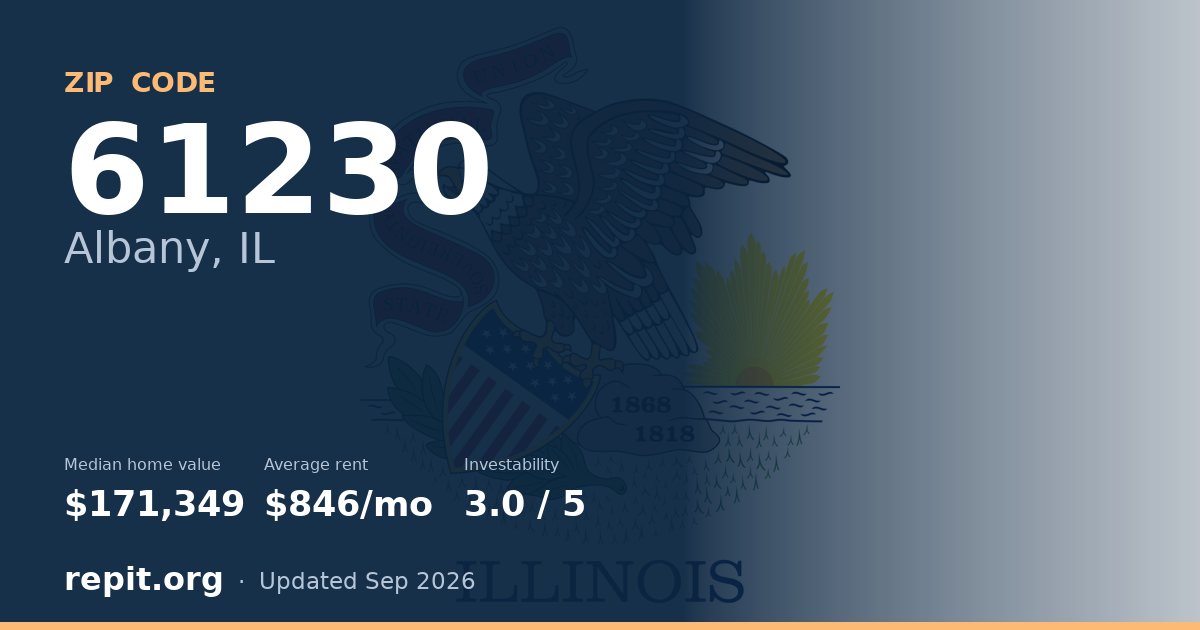 ZIP code 61230 (Albany, IL) — median home value $171,349, average rent $846/mo