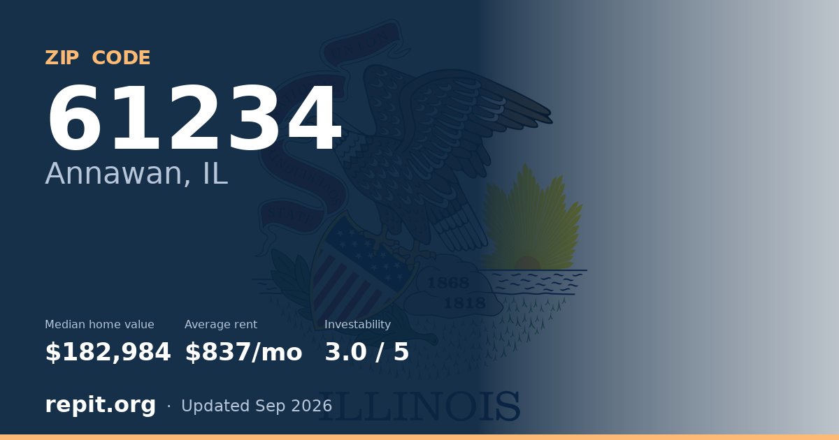 ZIP code 61234 (Annawan, IL) — median home value $182,984, average rent $837/mo